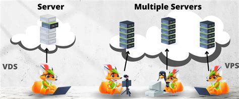 vdsvs|VPS vs VDS: A Detailed Comparison of Virtual Server .